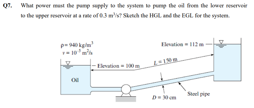 Solved Q7. What power must the pump supply to the system to | Chegg.com