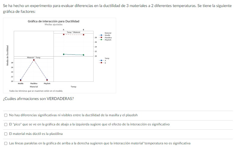 Se ha hecho un experimento para evaluar diferencias en la ductilidad de 3 materiales a 2 diferentes temperaturas. Se tiene la