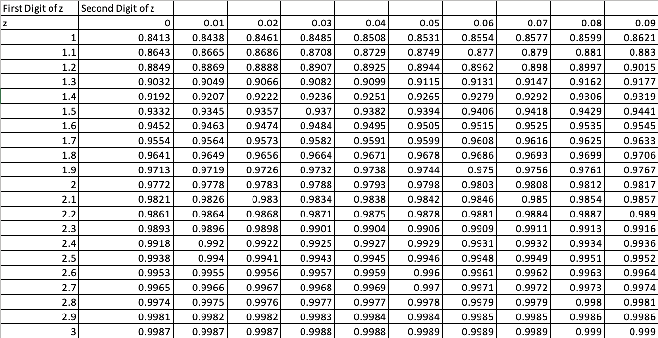 Solved Determine the sample size n needed to construct a | Chegg.com