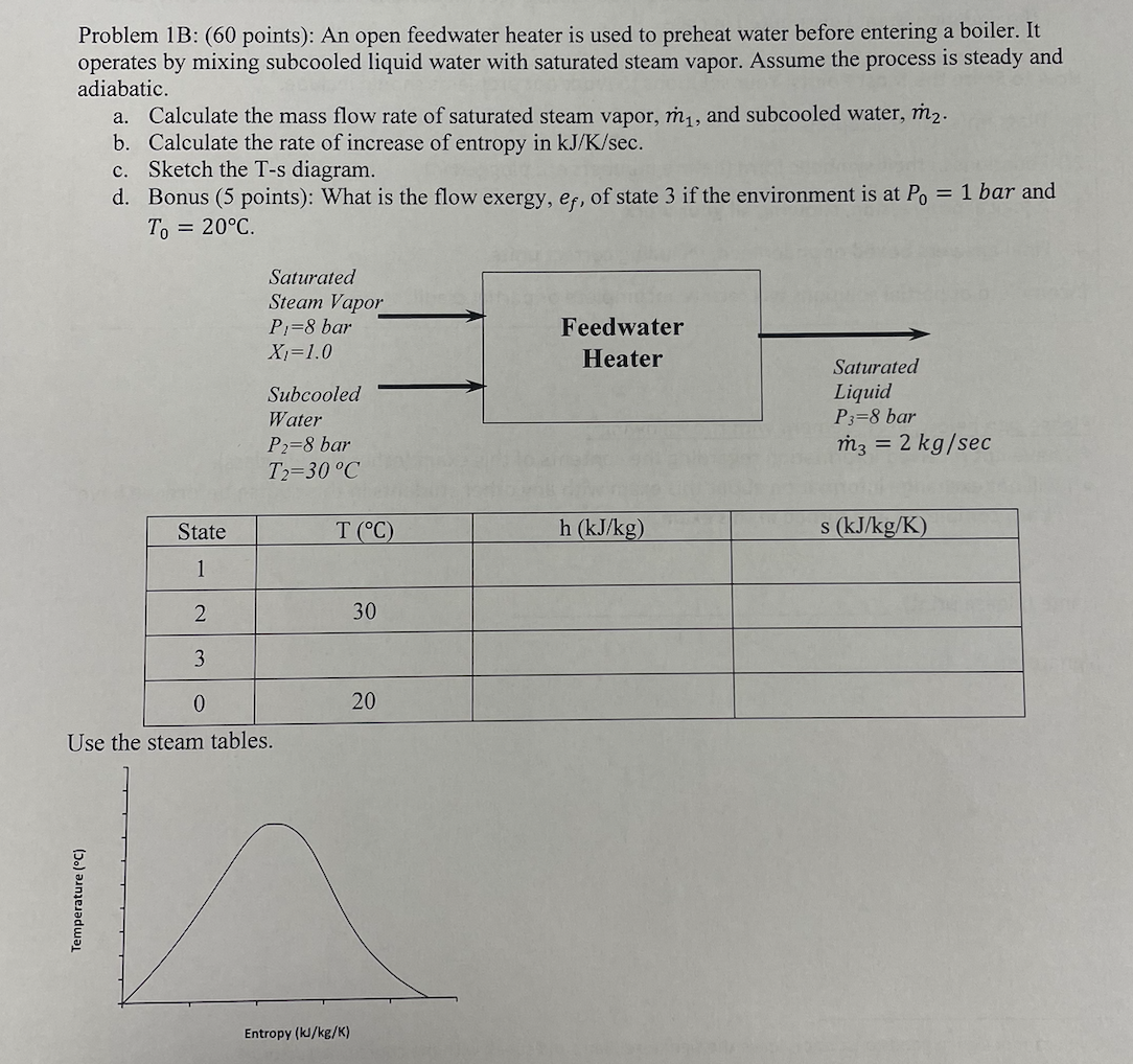 Solved Problem 1B: ( 60 points): An open feedwater heater is | Chegg.com