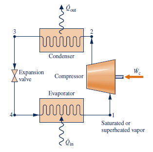 Solved Data for steady-state operation of a | Chegg.com