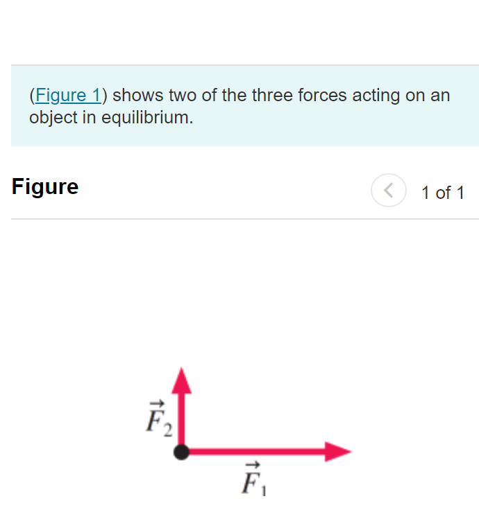 Solved (Figure 1) Shows Two Of The Three Forces Acting On An | Chegg.com