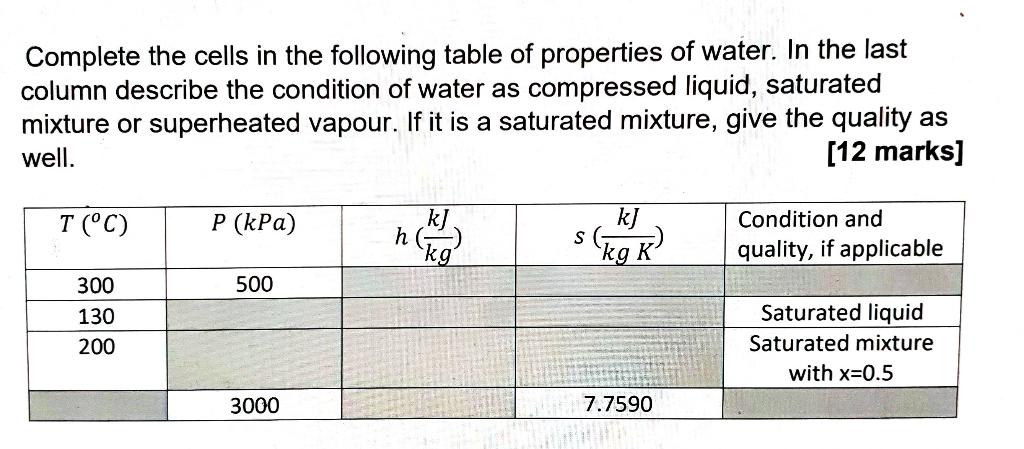 Solved Complete the cells in the following table of | Chegg.com