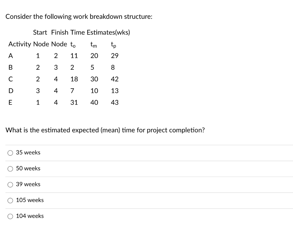 solved-consider-the-following-work-breakdown-structure-chegg