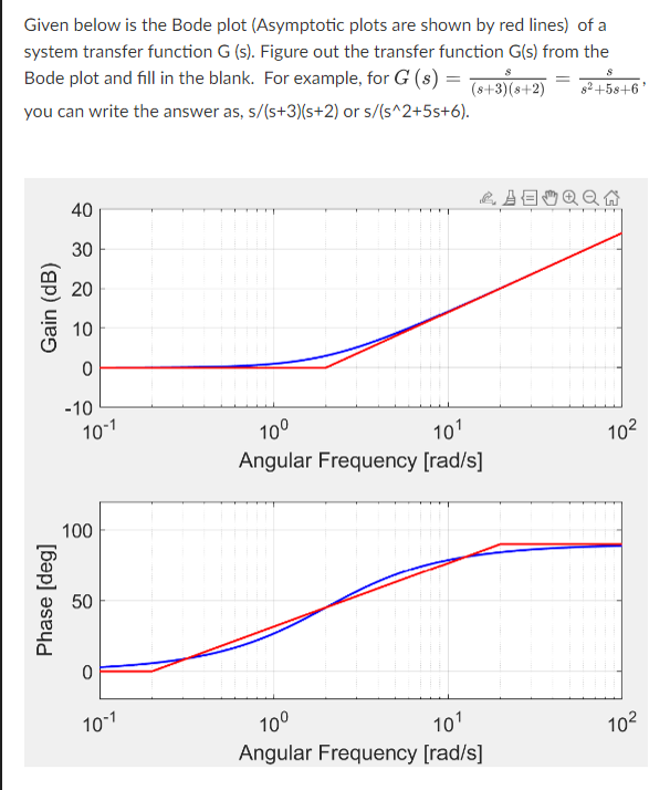 Solved Given below is the Bode plot (Asymptotic plots are | Chegg.com
