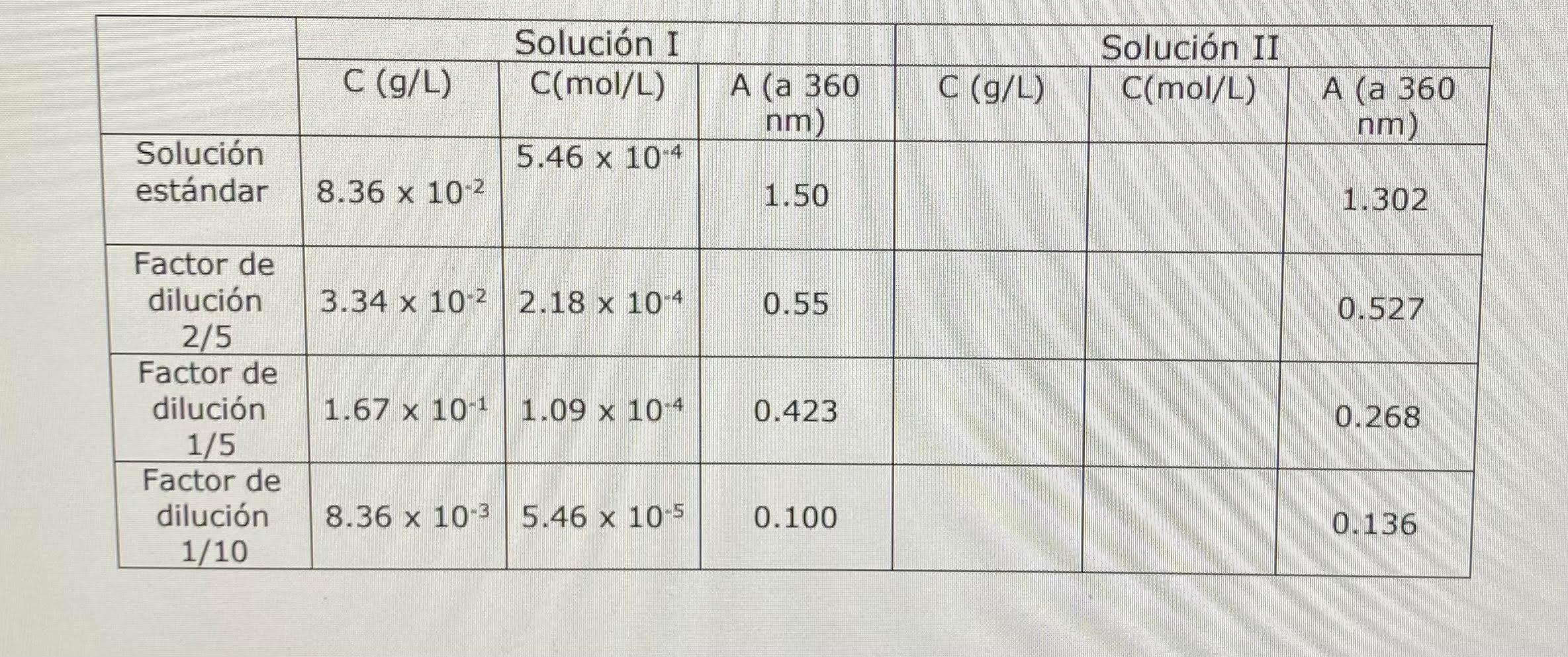 Solved A The Molar Absorptivity Of 4 Methyl 2 Nitrophenol Chegg Com