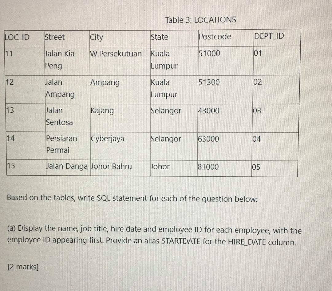 Solved Tables Below Are Extracted From An It Firm Database Chegg Com