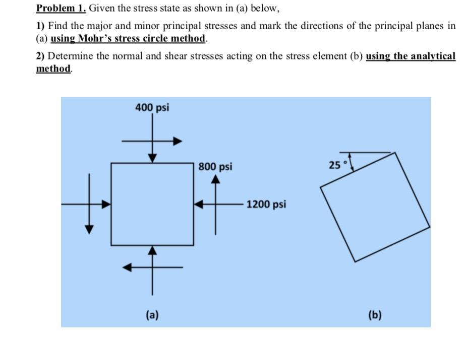 Solved Problem 1. Given the stress state as shown in (a) | Chegg.com