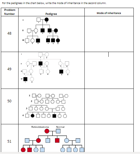 Solved 1. Inheritance I: Horses The following chart gives an