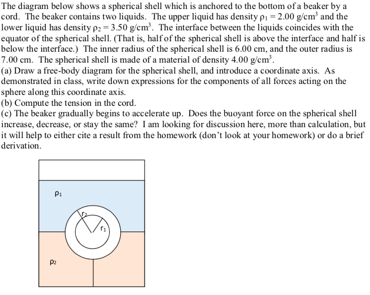 Solved The Diagram Below Shows A Spherical Shell Which Is Chegg Solved The Diagram Below Shows A Spherical Shell Which Is Chegg