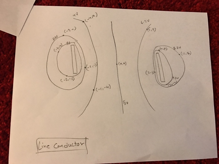 Solved 2. Describe the electric field lines and | Chegg.com