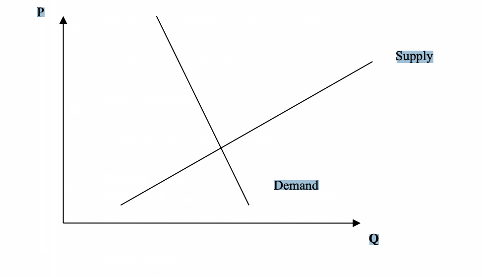 Solved P Q Supply (Before subsidy) Supply (After subsidy) | Chegg.com