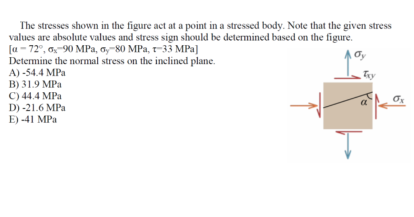 Solved The stresses shown in the figure act at a point in a | Chegg.com