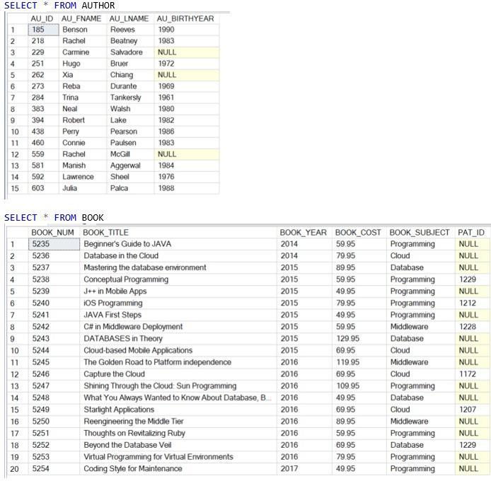 Solved The CIS Department at Tiny College maintains the Free | Chegg.com