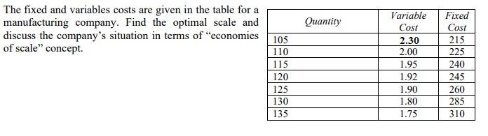 Solved Quantity The fixed and variables costs are given in | Chegg.com