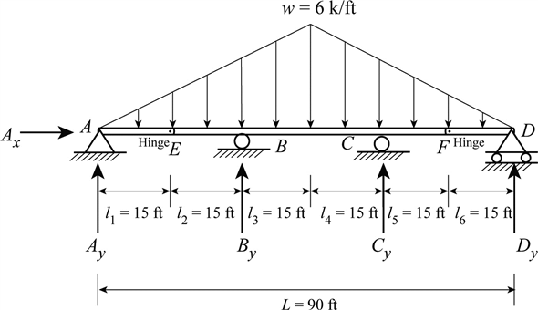 Solved: Chapter 3 Problem 29P Solution | Structural Analysis 6th ...