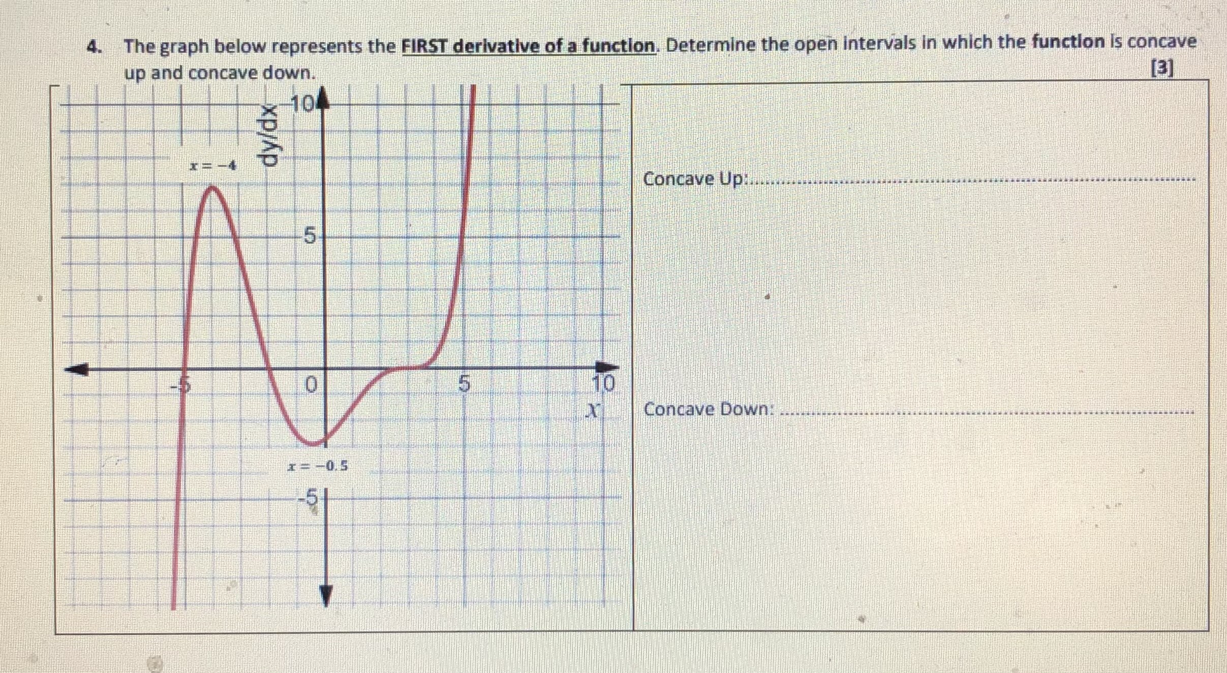 Solved 4. The graph below represents the FIRST derivative of | Chegg.com