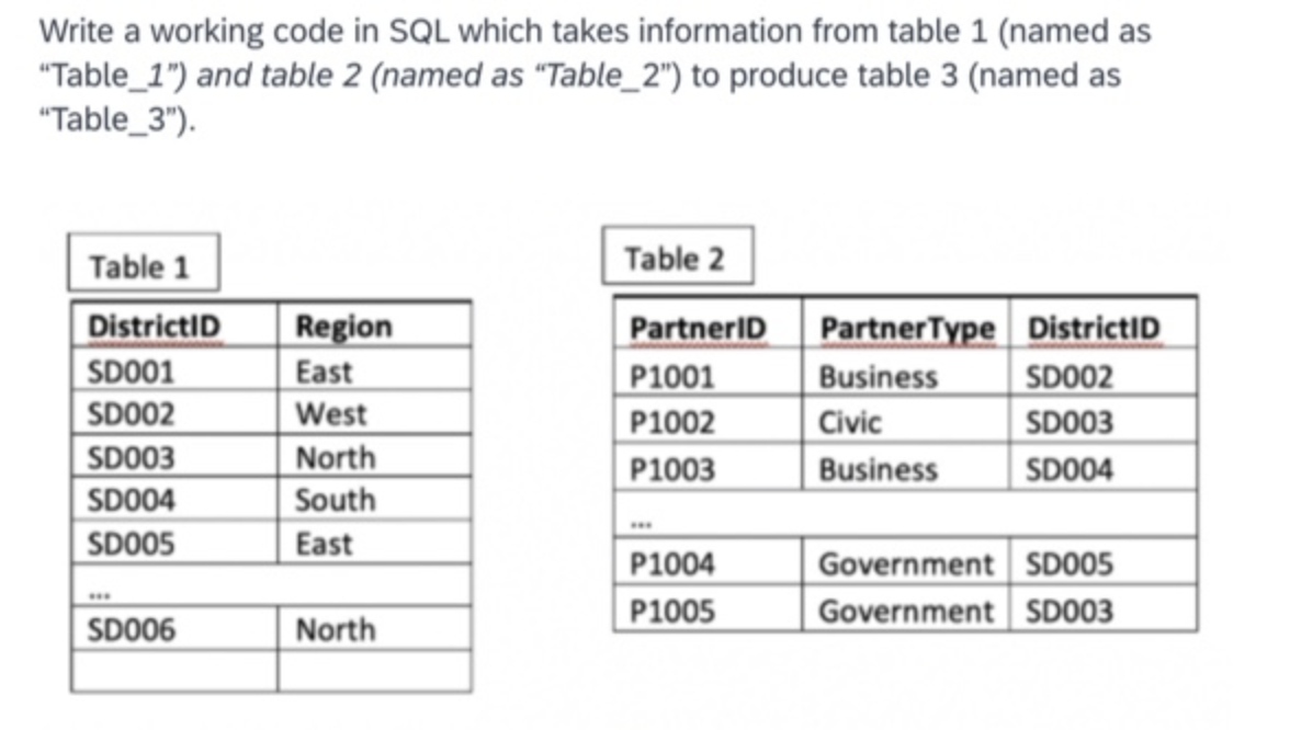 Solved Write a working code in SQL which takes information | Chegg.com