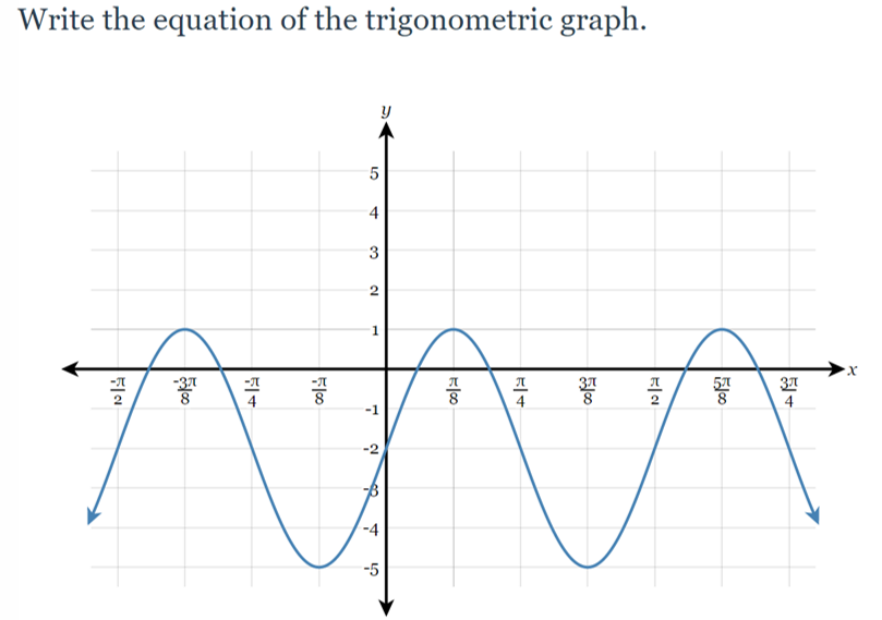 how-to-write-an-equation-for-a-trig-graph-tessshebaylo