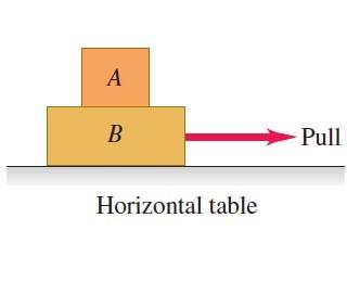 Solved Block A rests on top of block B as shown in the | Chegg.com