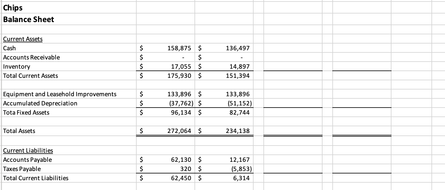 Chips Income Statement 2020 (Year 1) Pro- Forma 1 | Chegg.com