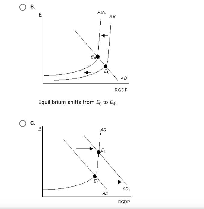 Solved Question 8 of 10 How large is the effect of a tax | Chegg.com