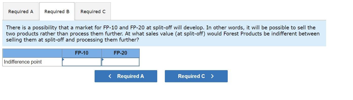 There is a possibility that a market for FP-10 and FP-20 at split-off will develop. In other words, it will be possible to se