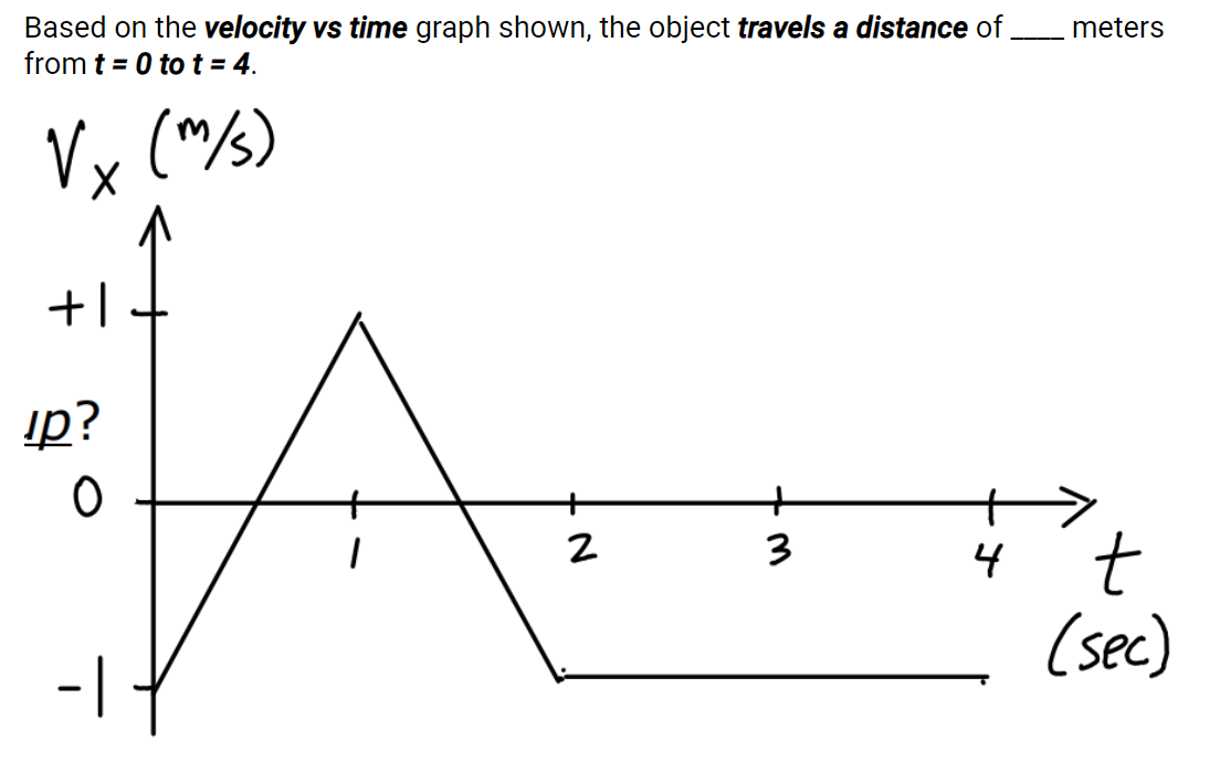 Based on the velocity vs time graph shown, the object travels a distance of .
from t = 0 to t = 4.
Vx (m/s)
+1
¹p?
0
-1
N
+
3