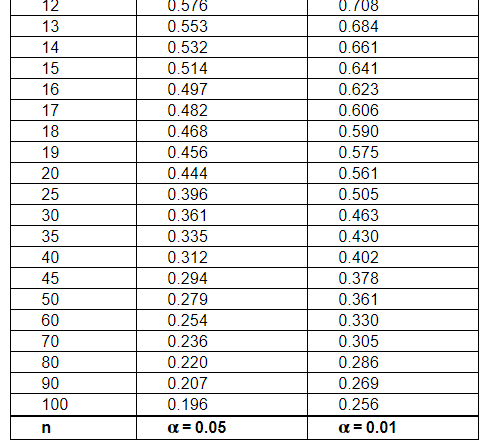 Solved Suppose IQ scores were obtained for 20 randomly | Chegg.com