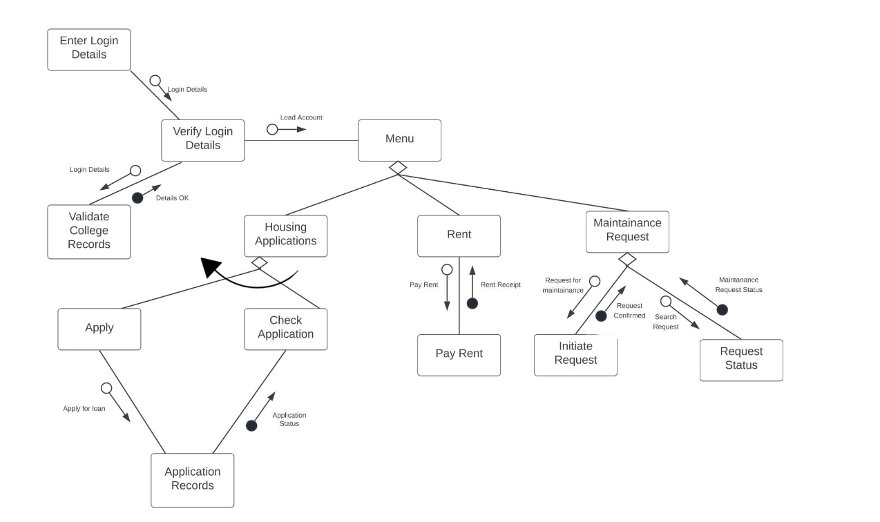 Solved Make a structure chart based on the | Chegg.com