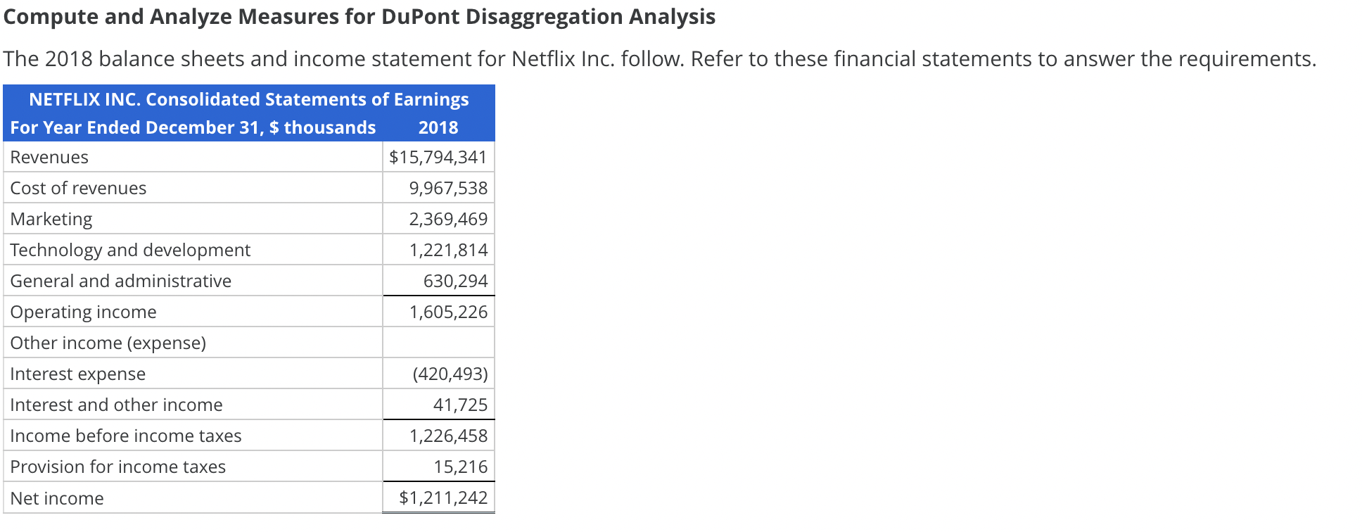 Compute and Analyze Measures for DuPont Disaggregation Analysis
The 2018 balance sheets and income statement for Netflix Inc.