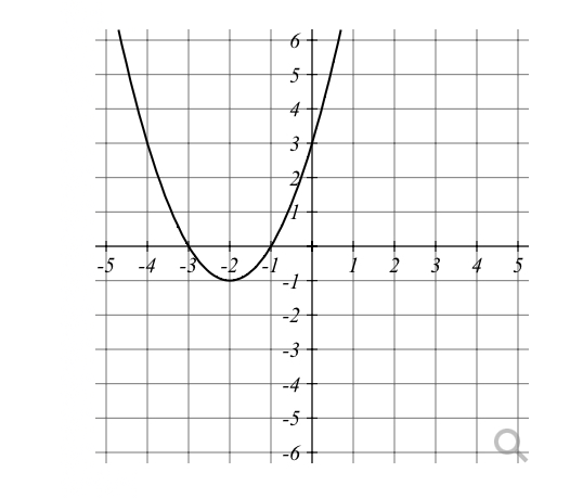 Solved What is the domain of this function? (assume there | Chegg.com