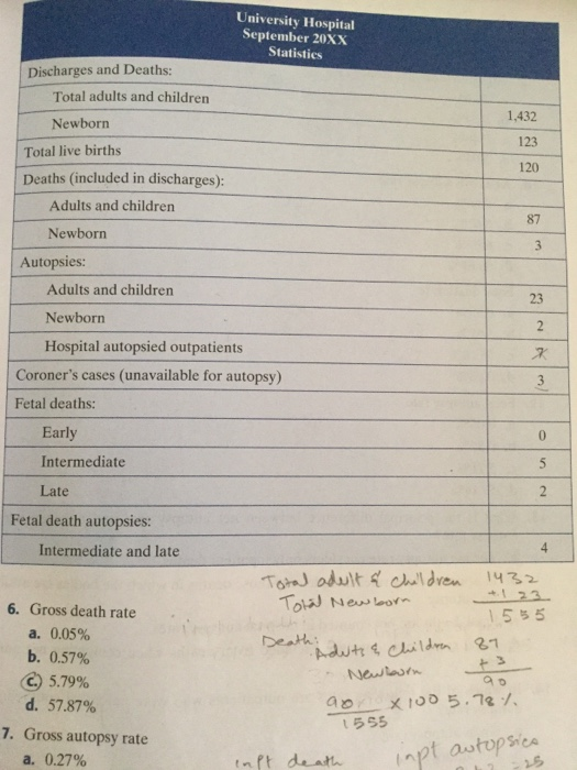 Solved 6. Hospital inpatient autopsy Autopsy 1. Hospital