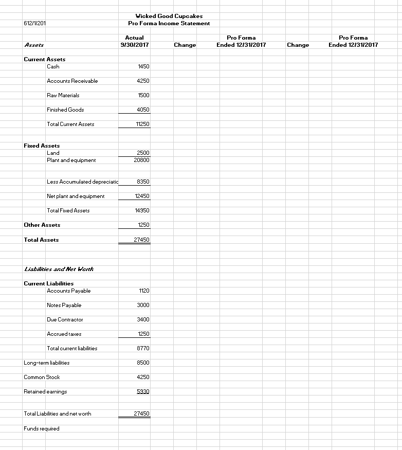 On the Excel Financial Forecast worksheet fill in the | Chegg.com