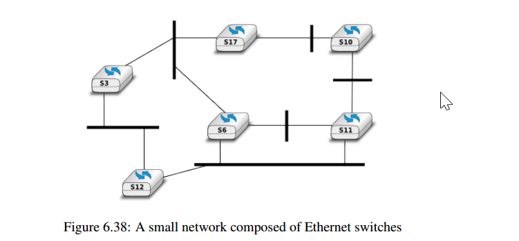 Solved 1. Consider the switched network shown in the figure | Chegg.com