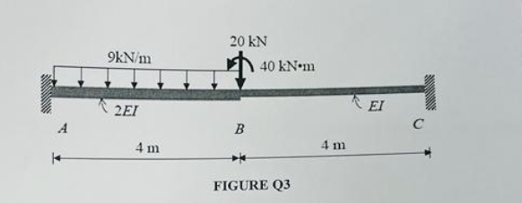 Solved Q3 (a) Explain the fundamental concept of plate | Chegg.com