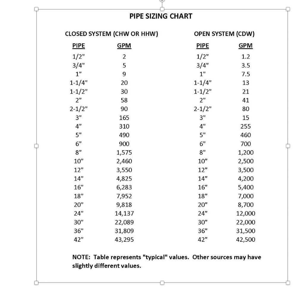Hvac mep chilled water pipe sizing as per ashrae standard 40 off
