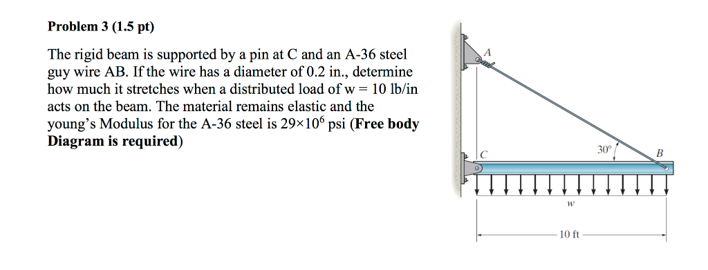 Solved Problem 3 (1.5 pt) The rigid beam is supported by a | Chegg.com