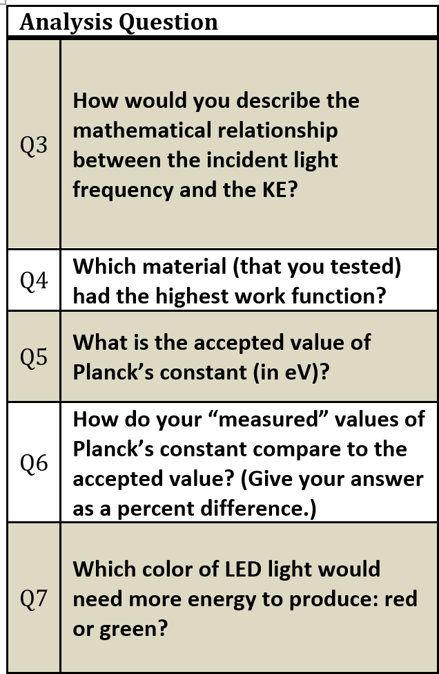 solved-analysis-question-q3-how-would-you-describe-the-chegg