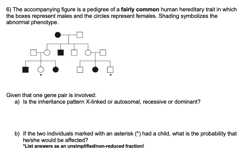 Solved 6) The accompanying figure is a pedigree of a fairly | Chegg.com