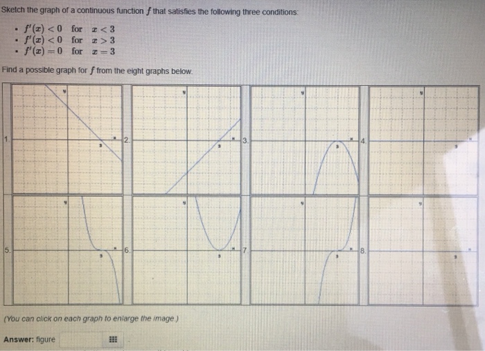Solved Sketch the graph of a continuous function f that | Chegg.com