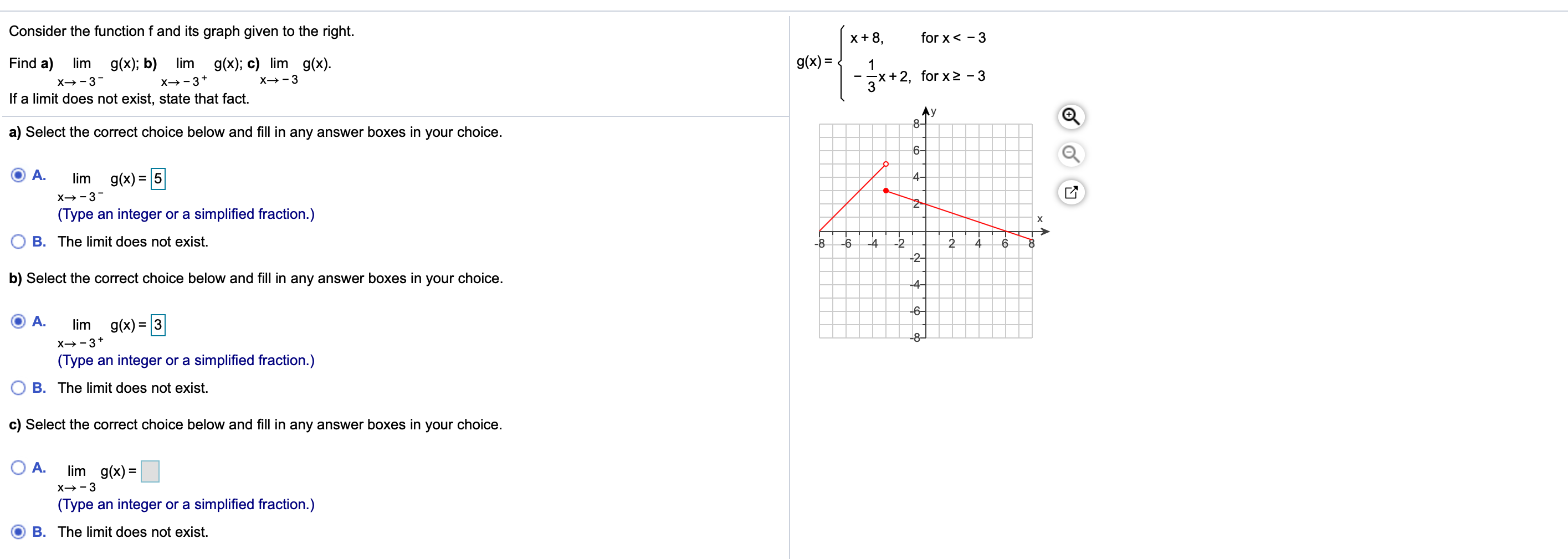 Solved Consider the function f and its graph given to the | Chegg.com