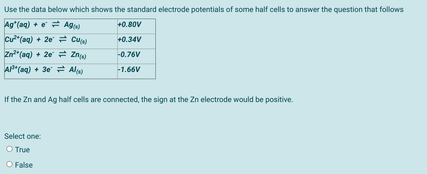 Solved Use the data below which shows the standard electrode