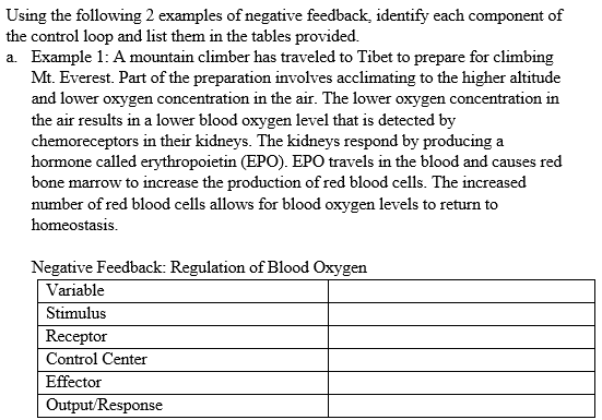 Using the following 2 examples of negative feedback, identify each component of the control loop and list them in the tables 