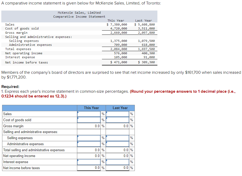 Solved A comparative income statement is given below for | Chegg.com