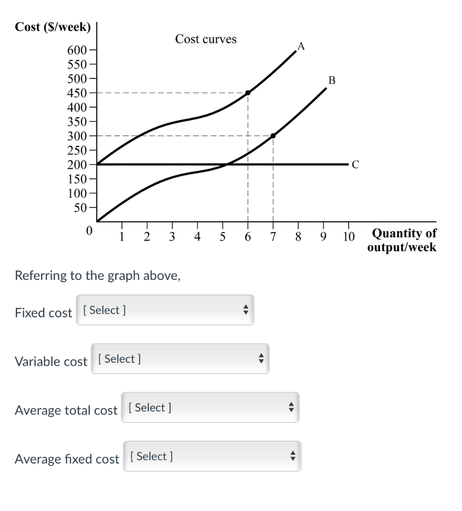 What Does A Fixed Cost Curve Look Like