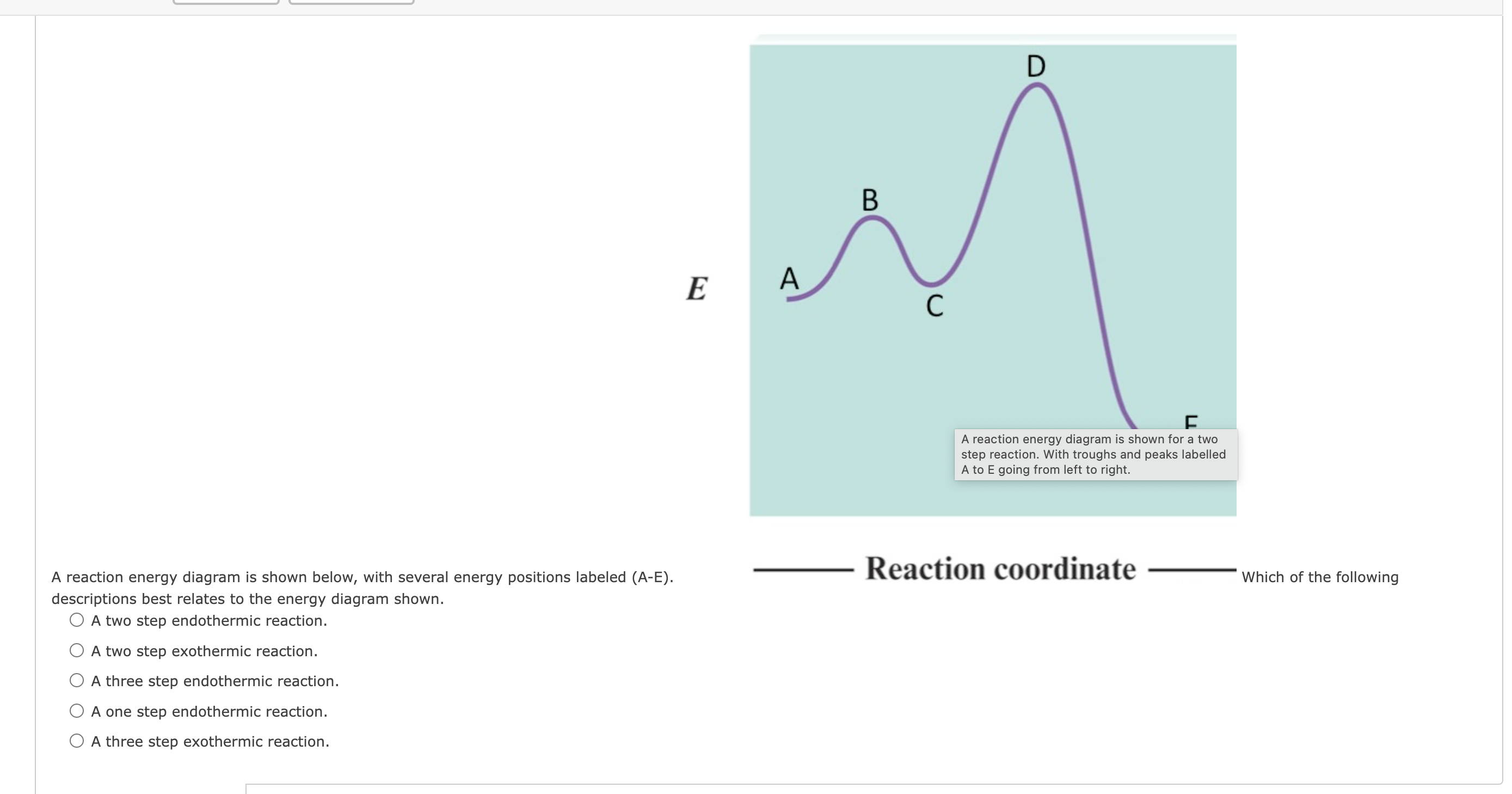 A reaction energy diagram is shown below, with | Chegg.com