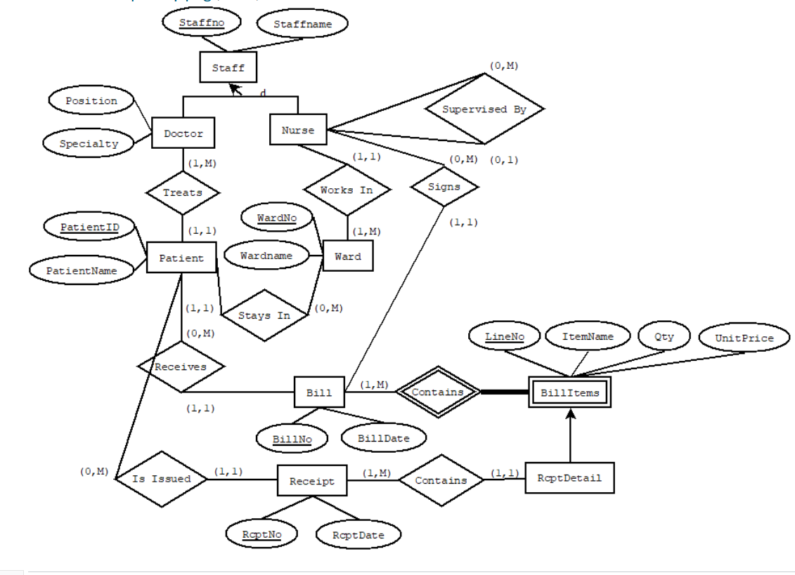 Solved Please Help! Decompose the ER diagram and ensure | Chegg.com