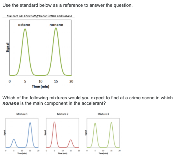 Solved Use the standard below as a reference to answer the | Chegg.com