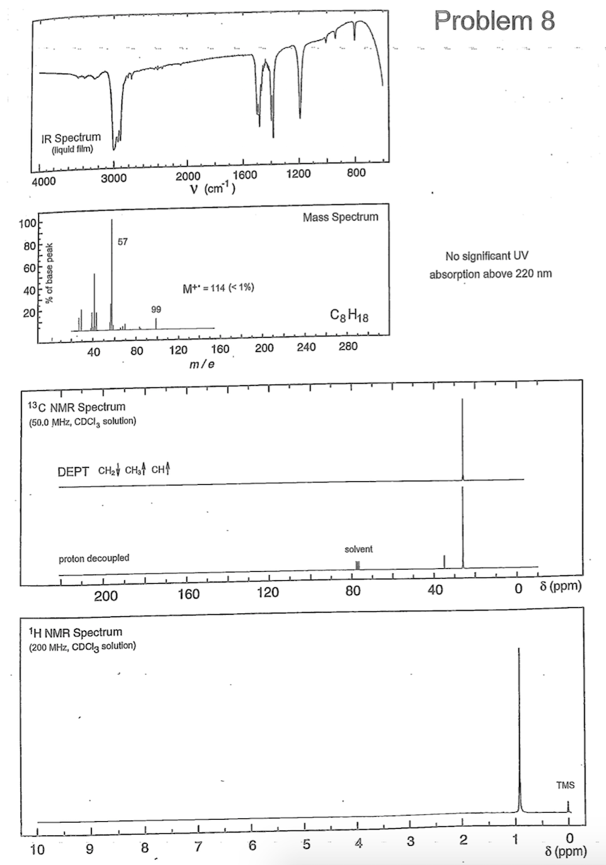 Solved Spectroscopy Assignment I In each of these problems | Chegg.com